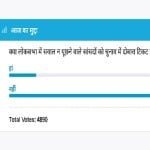 Amar Ujala Poll : MPs not asking questions in Lok Sabha should not get ticket again