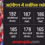 आईपीएल में सर्वाधिक छक्के लगाने वाले बल्लेबाज