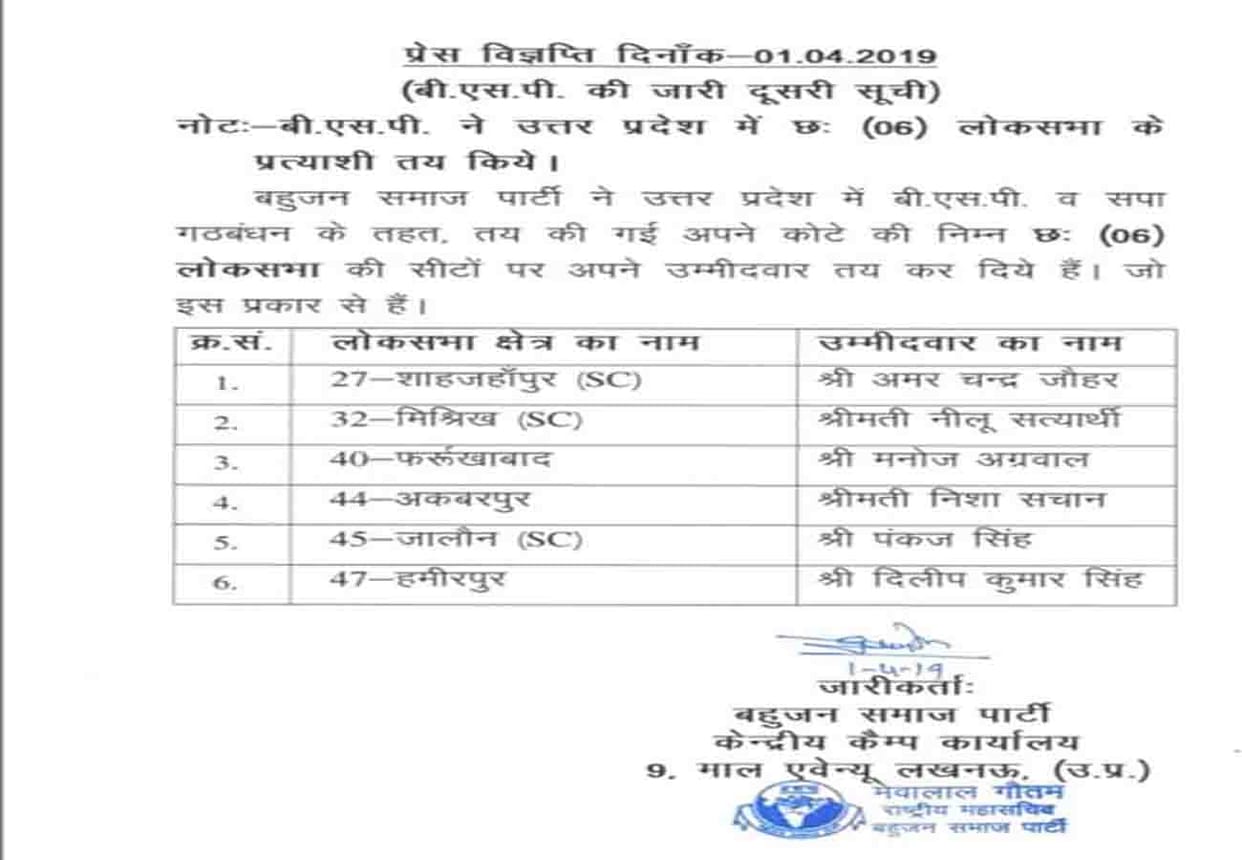 bsp released candidates List lok sabha election 2019