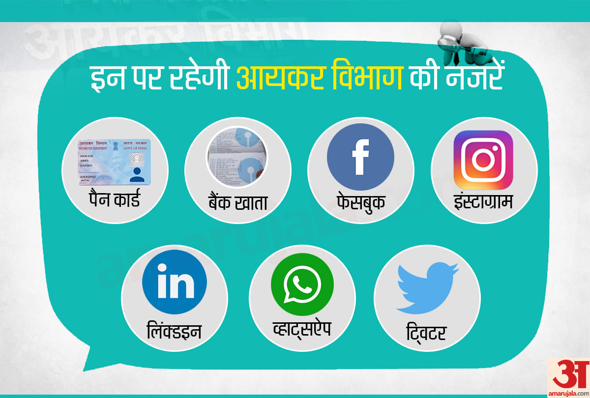 Income tax department to prevent tax evasion through social media