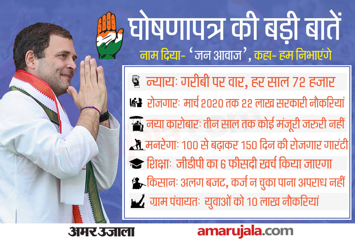 Congress NYAY, Employment, Farmers centric manifesto live updates for Lok Sabha Election 2019
