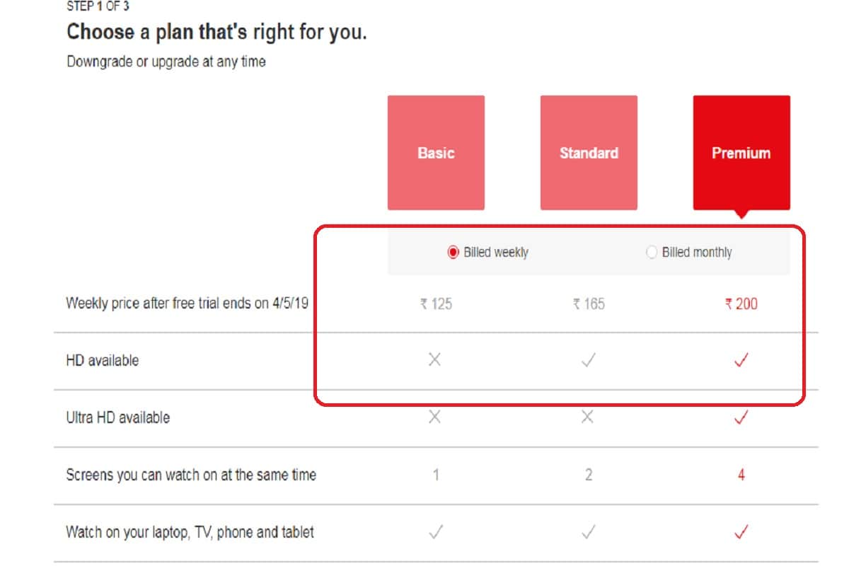 Netflix cheapest monthly plan launched in India at Rs 250, Know details
