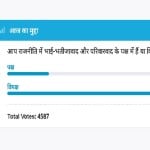 Amar Ujala Poll : Public is against Brother-nepotism and familyism in politics