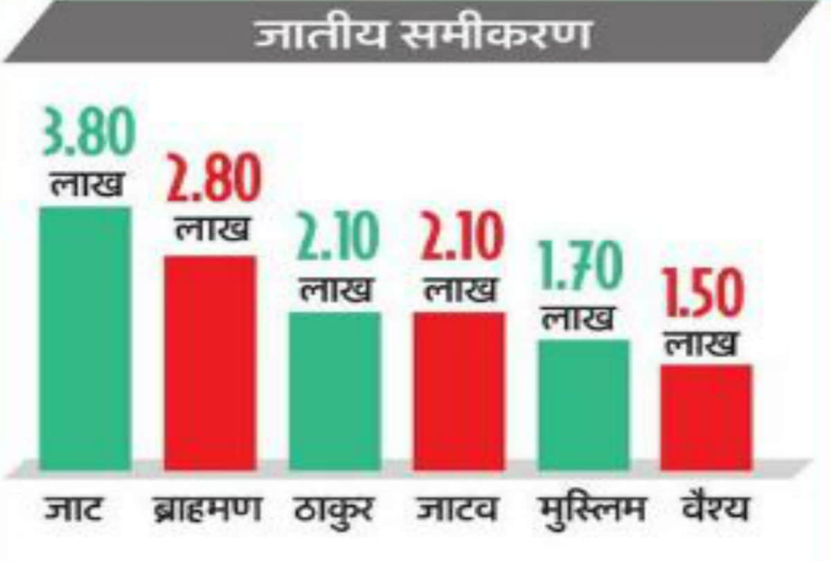 lok sabha elections 2019 ground report of Mathura constituency