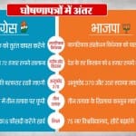 घोषणापत्र 2019: भाजपा बनाम कांग्रेस