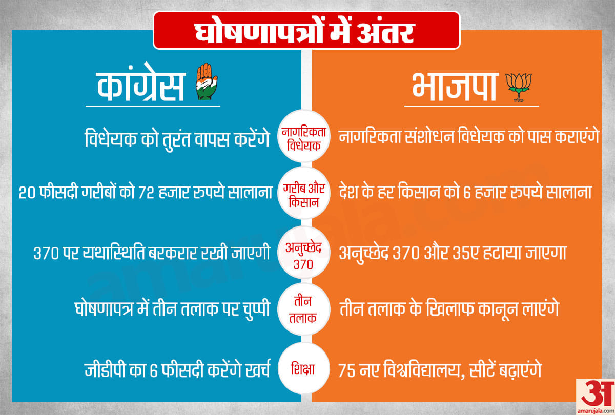 BJP manifesto vs congress manifesto for chunav