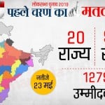 लोकसभा चुनाव 2019