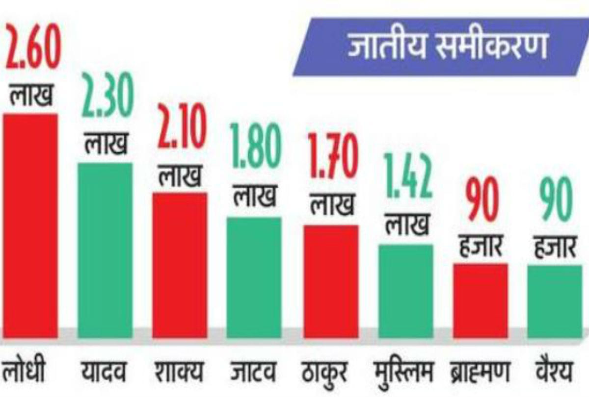 lok sabha elections kalyan singh's son and devendra fights facts