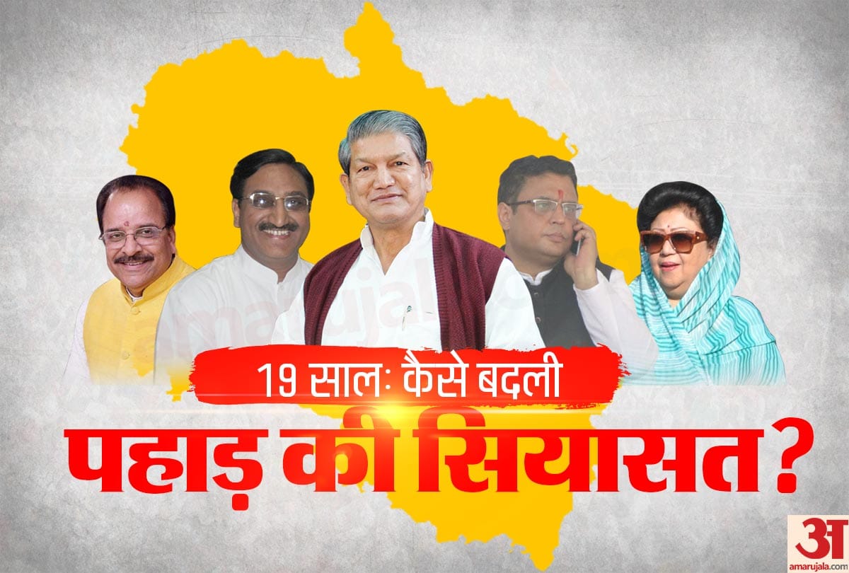 uttrakhand Lok sabha chunav 2019 how uttrakhand changed in 19 years BJP CONGRESS