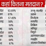 लोकसभा चुनाव 2019 (मतदान का ये आंकड़ा शाम 5 बजे तक का है)