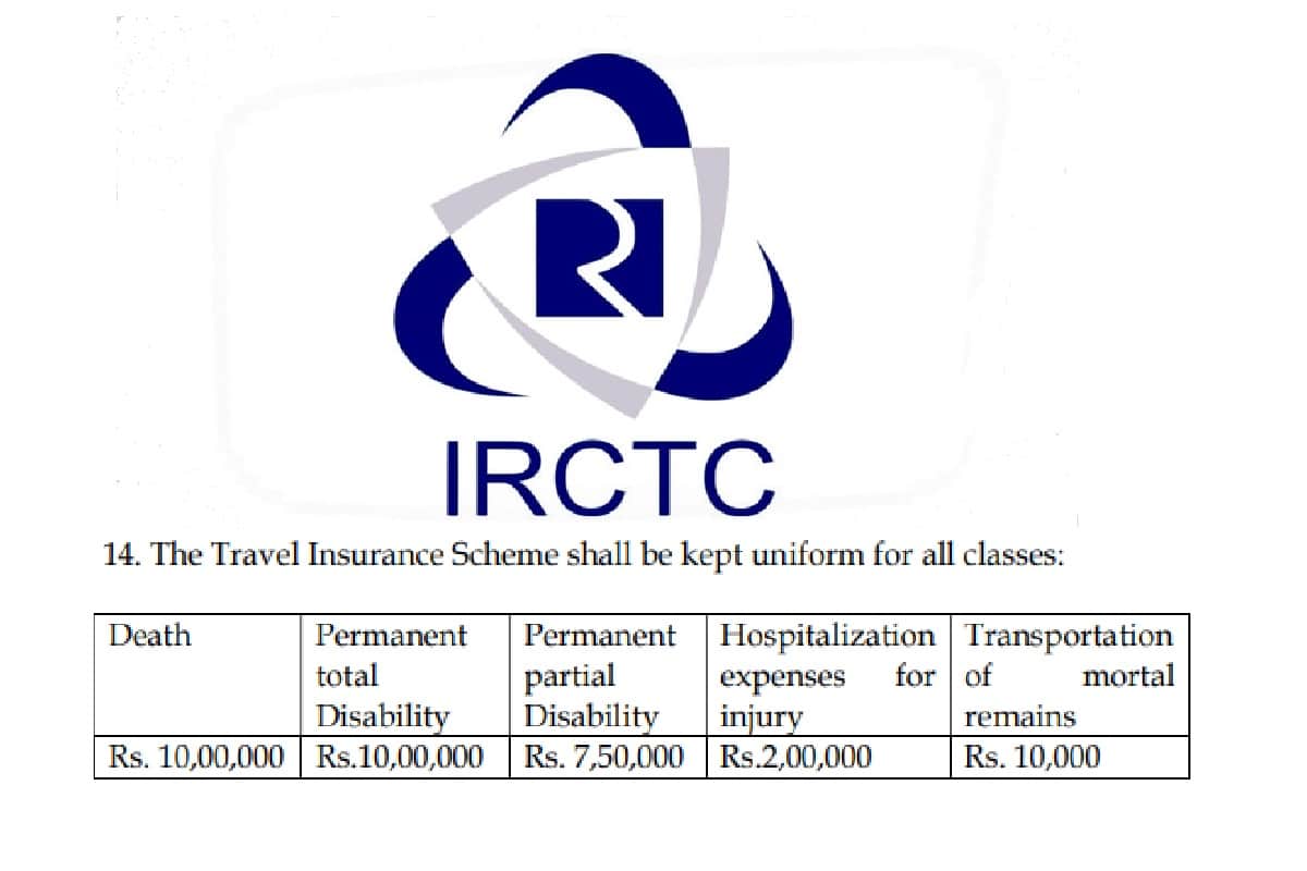 IRCTC Insurance policy benefits,Terms, condition and all you need to know