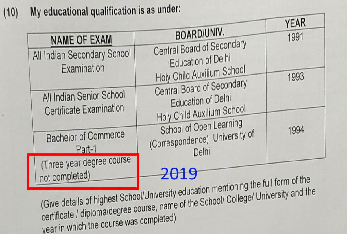 Amethi lok sabha election result 2019 smriti irani 5 controversies leading rahul gandhi