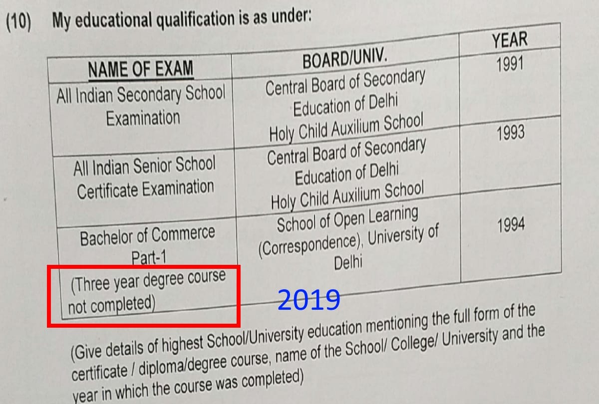 lok sabha elections 2019 Big revealing about graduation of Smriti Irani from nomination paper