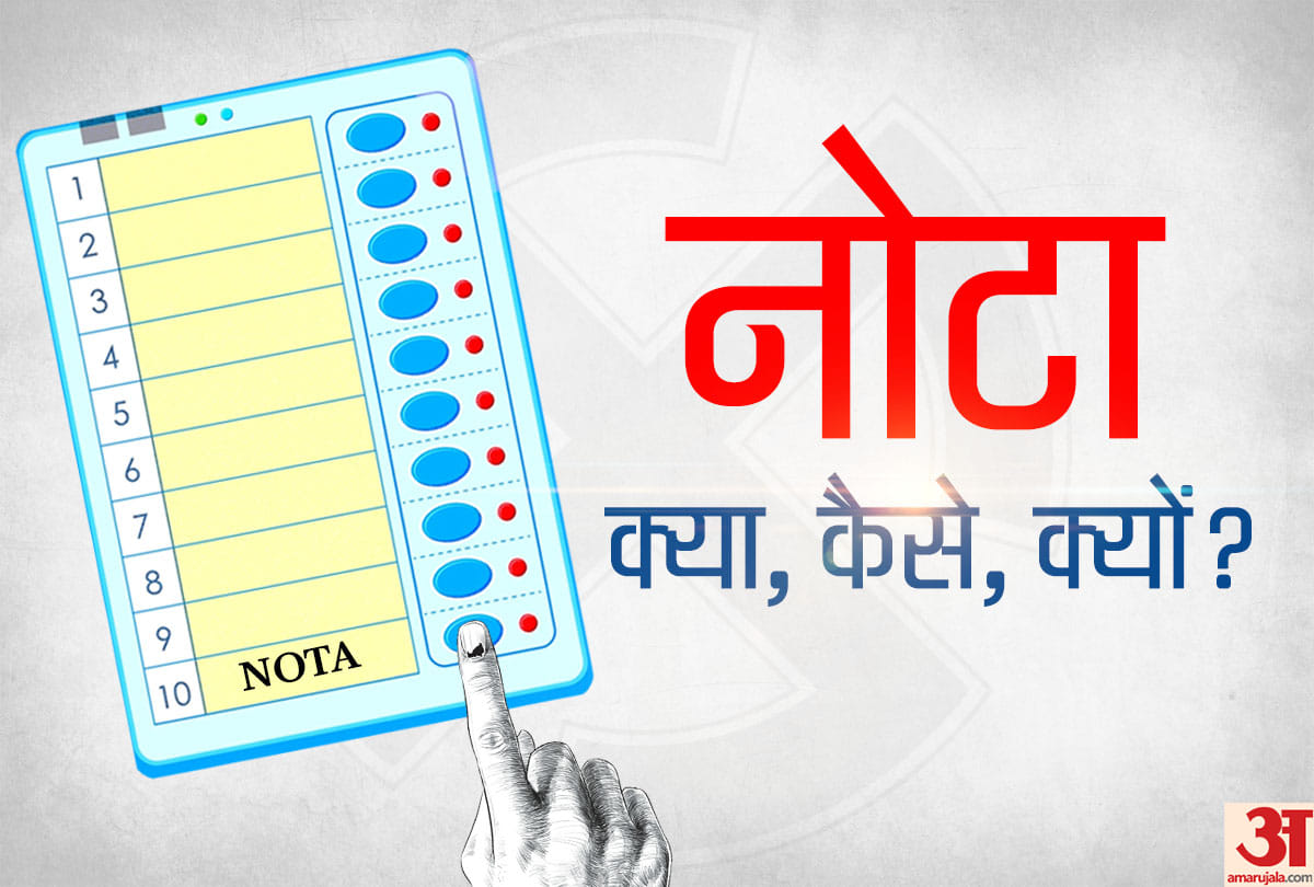 12 thousand voters pressed NOTA button in Gorakhpur Nine Vidhan sabha seat