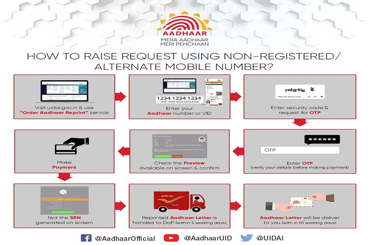 get aadhaar without mobile number: aadhaar card even if lost registered mobile number