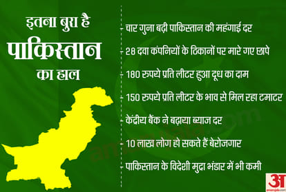 condition of Pakistan is not good after Pulwama attack