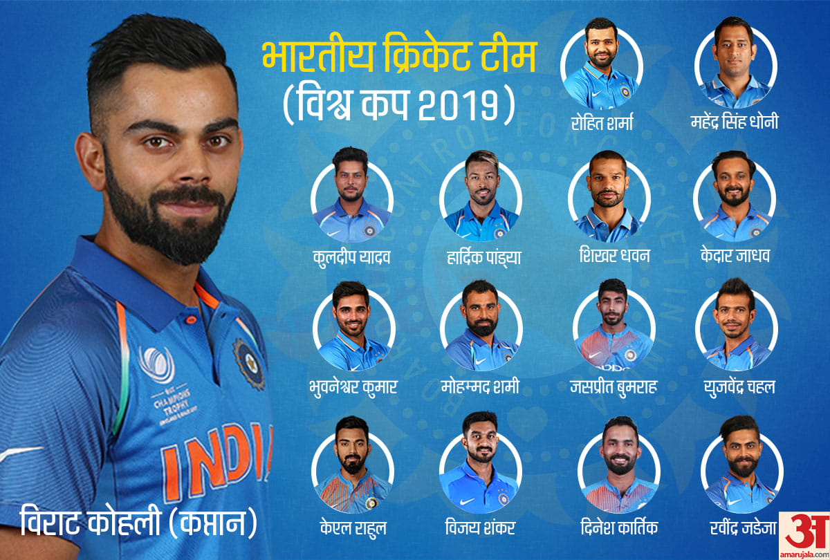 World Cup 2019 squad: What is strength and weakness of Indian cricket team