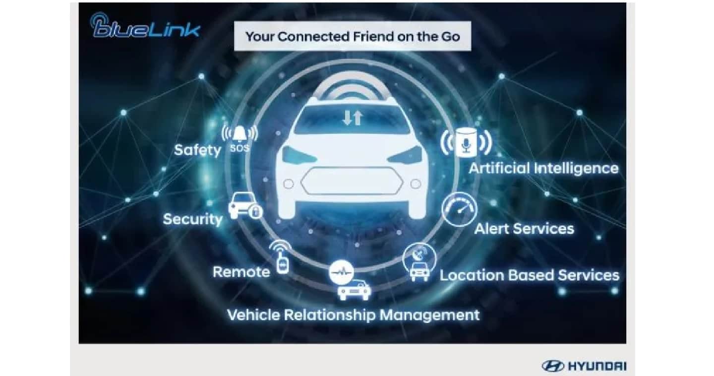 Hyundai Motor India Launch Industry First In-App Digital Services through Bluelink News in Hindi
