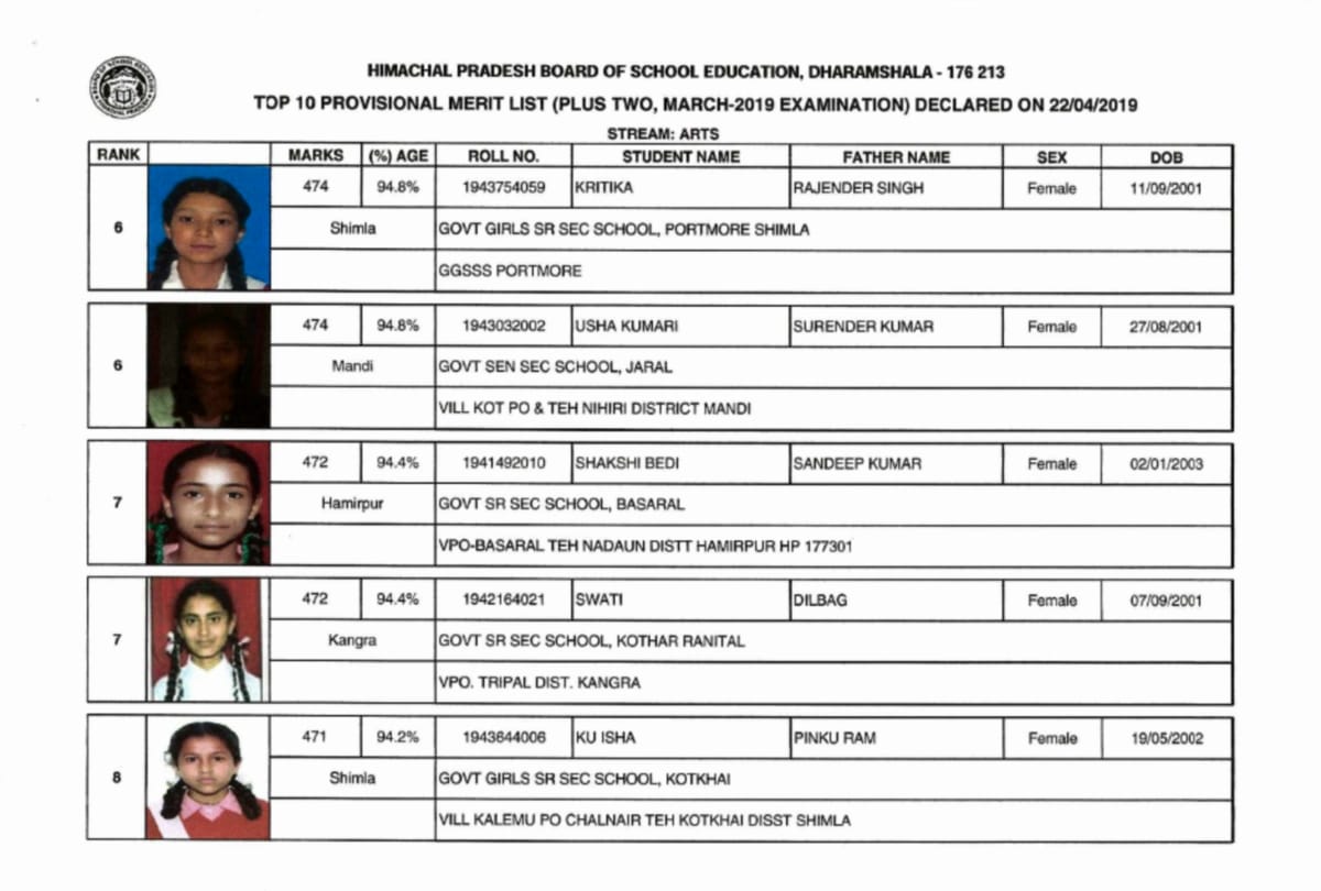 HPBOSE Result 2019: These students made their place in the merit list