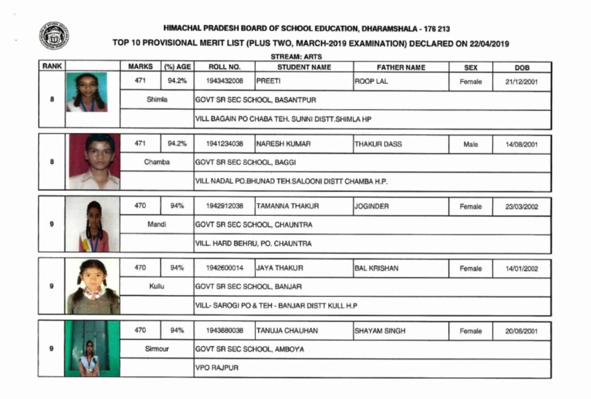 HPBOSE Result 2019: These students made their place in the merit list
