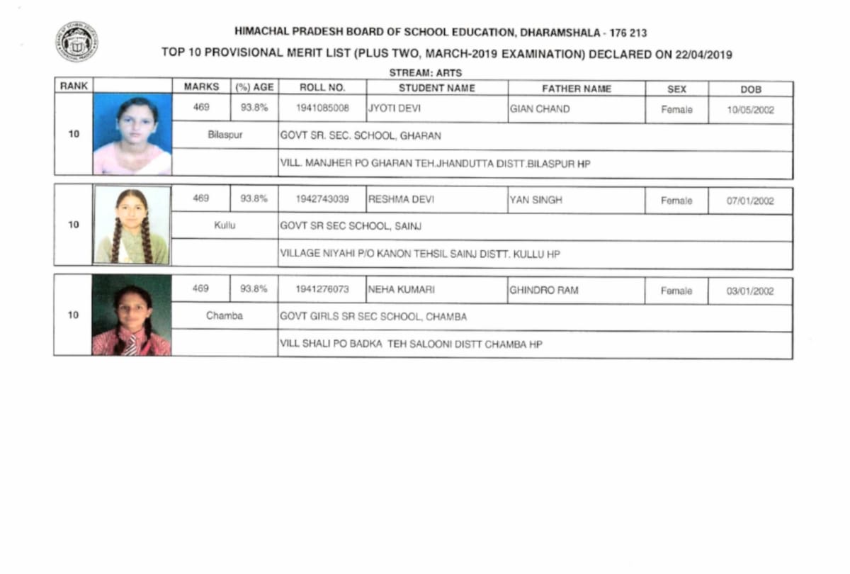HPBOSE Result 2019: These students made their place in the merit list