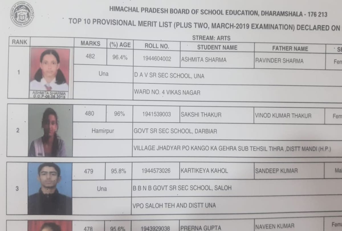 HPBOSE Result 2019: hpbose 12th class toppers