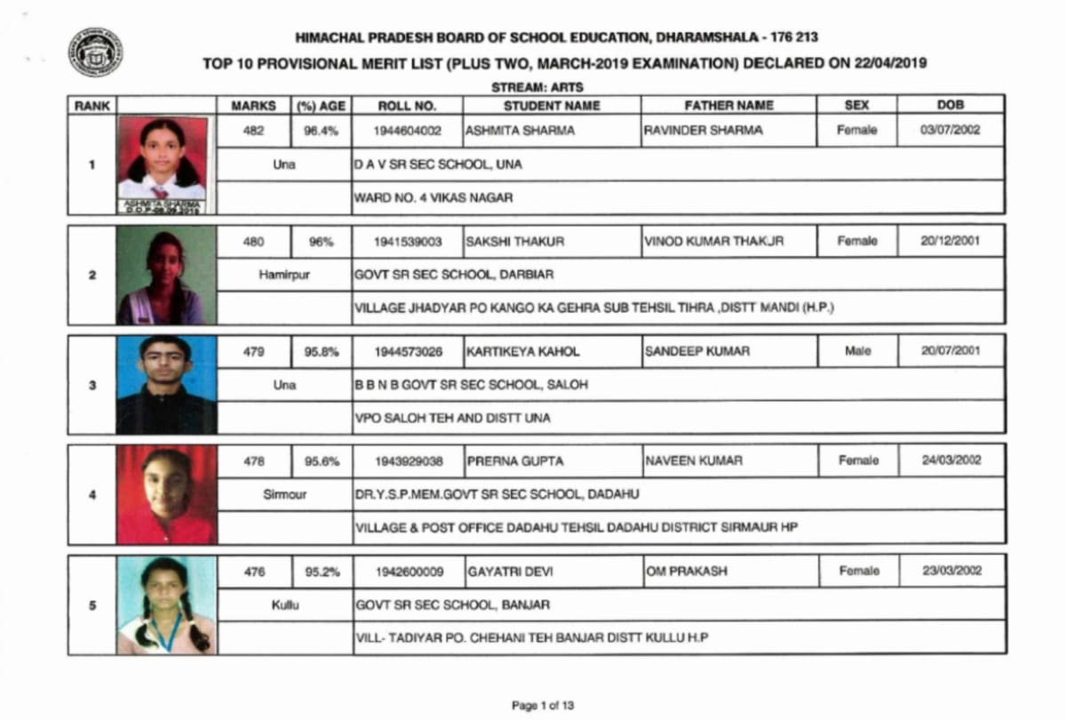 HPBOSE Result 2019: These students made their place in the merit list