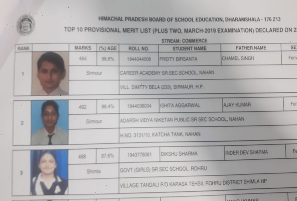 HPBOSE Result 2019: hpbose 12th class toppers