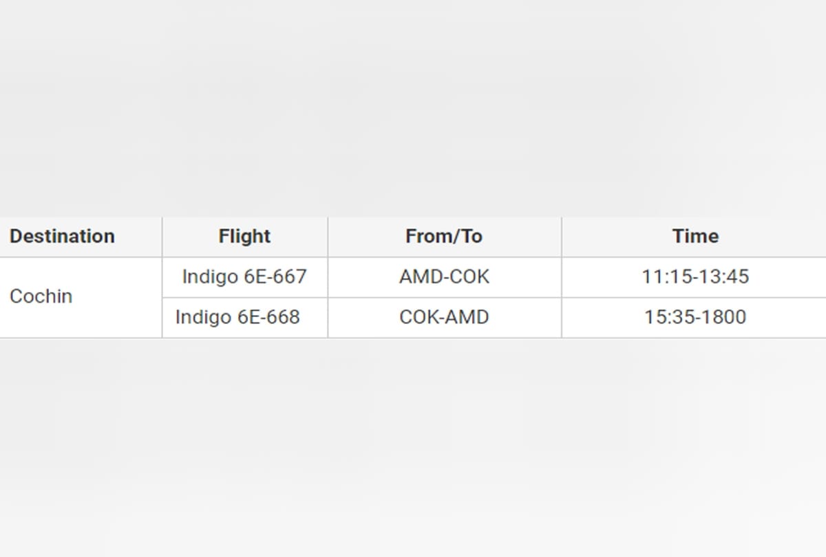 irctc offering tour to kochi munnar kumarakom