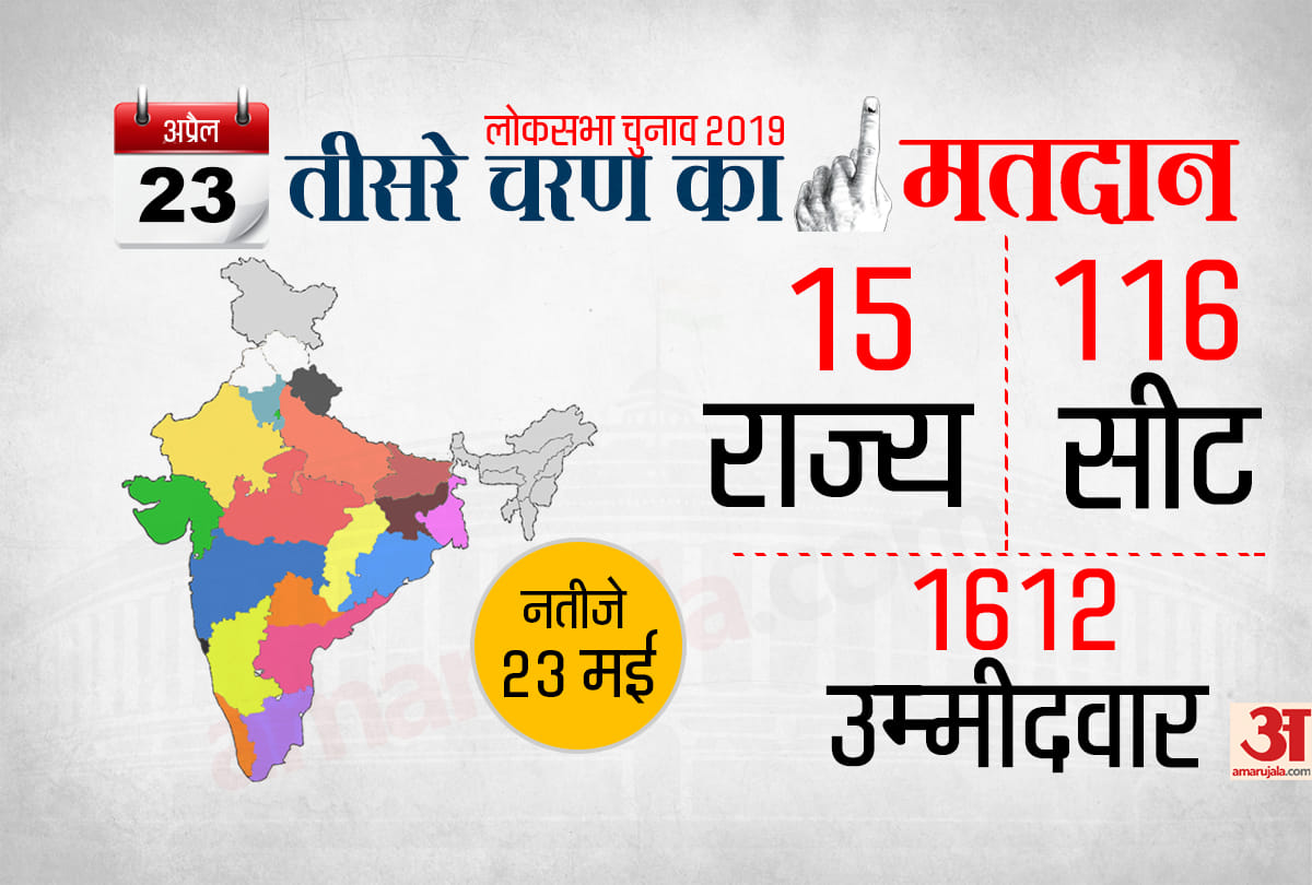 Lok Sabha Chunav 2019: Candidate list of third phase of elections