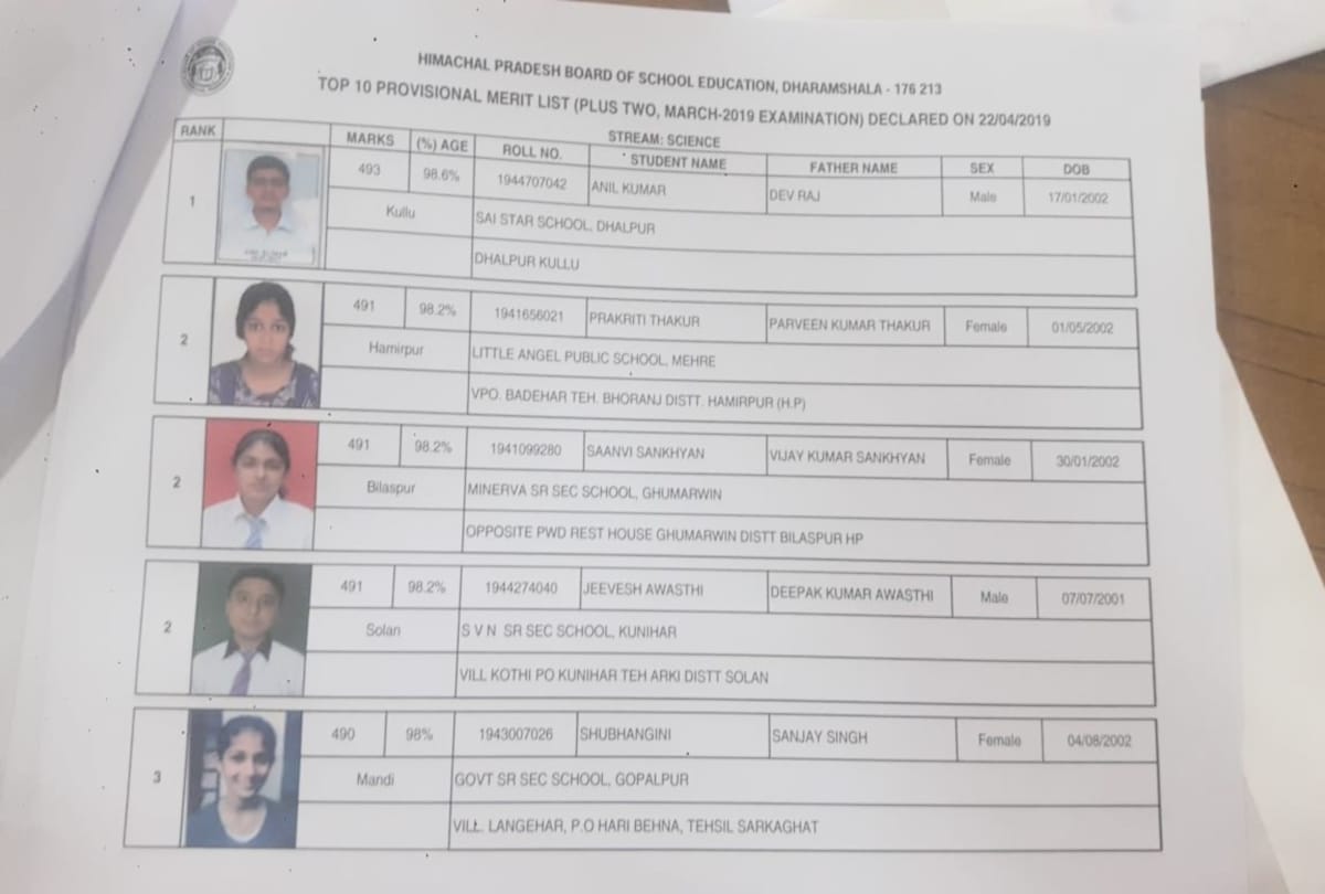 HPBOSE Result 2019: hpbose 12th class toppers