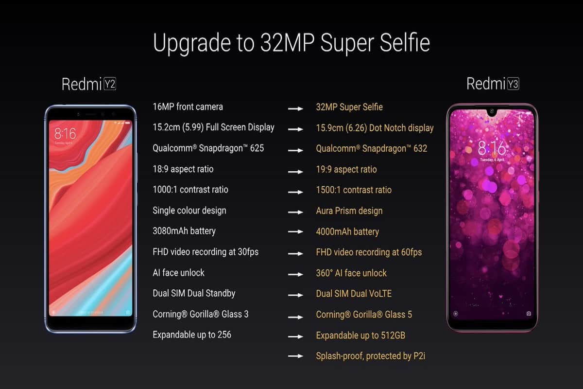 Amazon Freedom Sale 2019: Buy smartphones with upto Rs 6000 off here is the top 20 offers on mobile