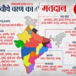 लोकसभा चुनाव 2019 (चौथा चरण)