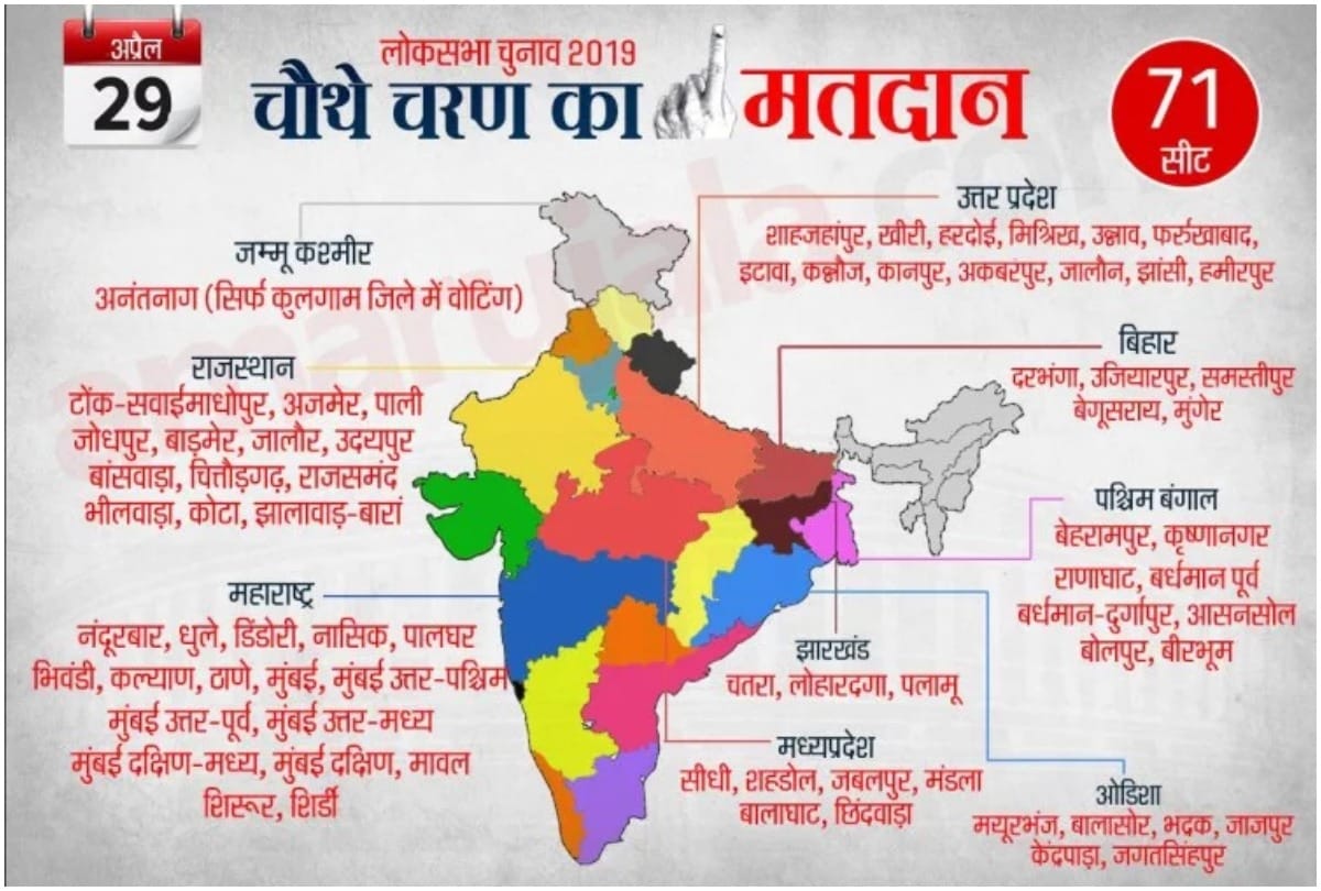 Lok Sabha Chunav 2019: Fourth phase Poll on 71 Lok Sabha seats including 13 seats of UP