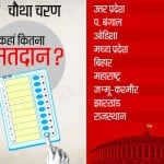 चौथे चरण का मतदान प्रतिशत