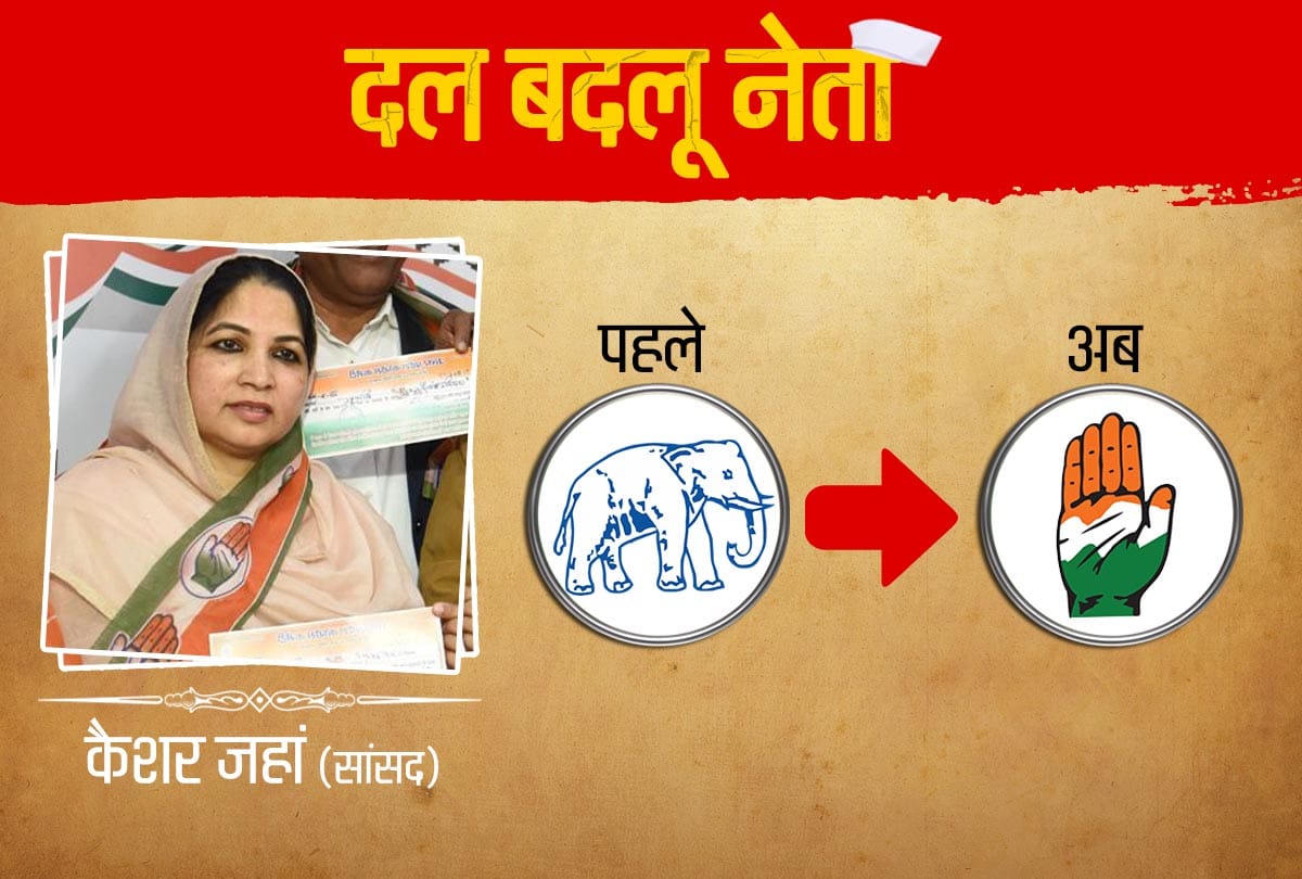 UP lok sabha chunav result 2019 candidates who changed their party