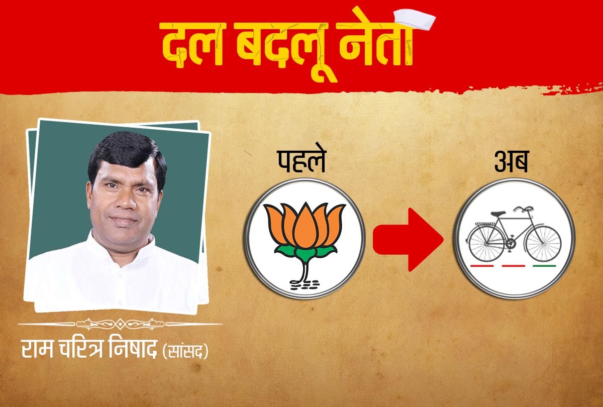 UP lok sabha chunav result 2019 candidates who changed their party