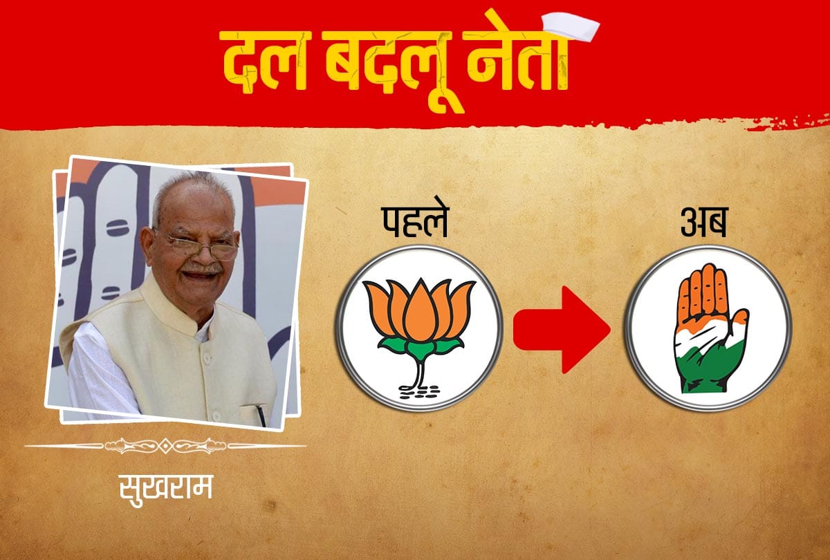 Lok Sabha Chunav 2019: Big leaders switched party before 2019 elections