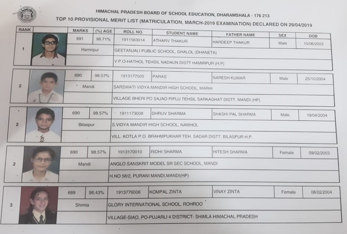 HPBOSE 10th Result 2019: HP Board Dharamsala Matric Results Live Updates Merit Toppers