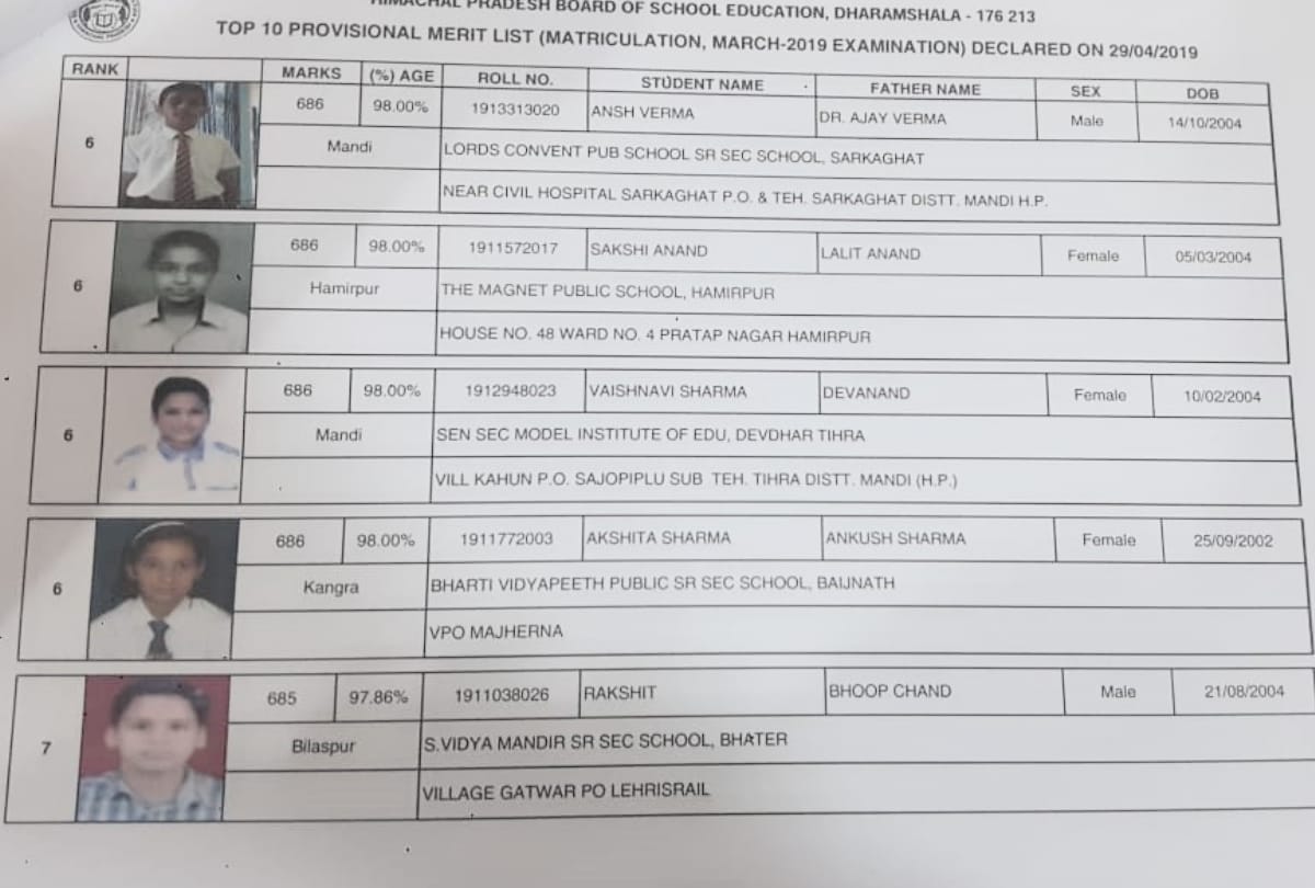 hpbose Dharamshala 10th result topper list