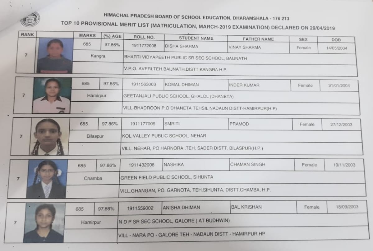 hpbose Dharamshala 10th result topper list