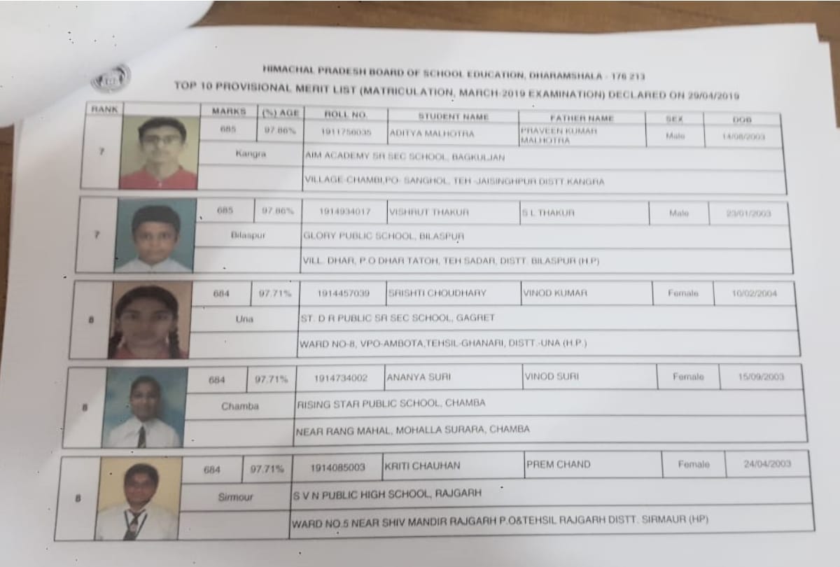 hpbose Dharamshala 10th result topper list