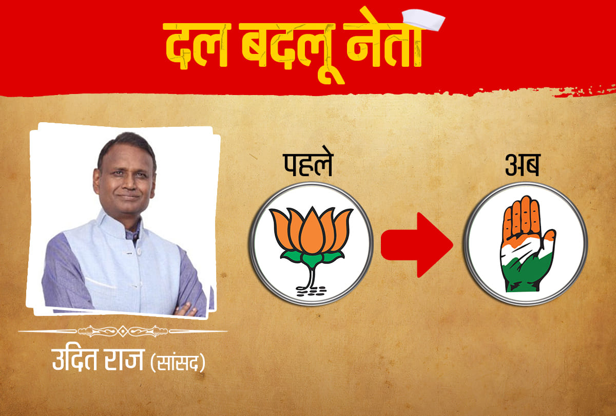 Lok Sabha Chunav 2019: Big leaders switched party before 2019 elections