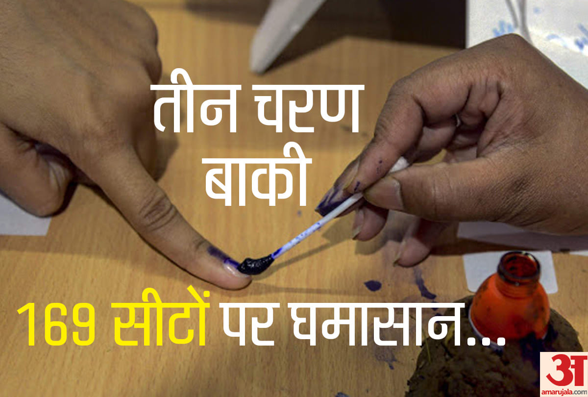 Lok Sabha Chunav 2019: Voting left in these seats phase 5 phase 6 and phase 7