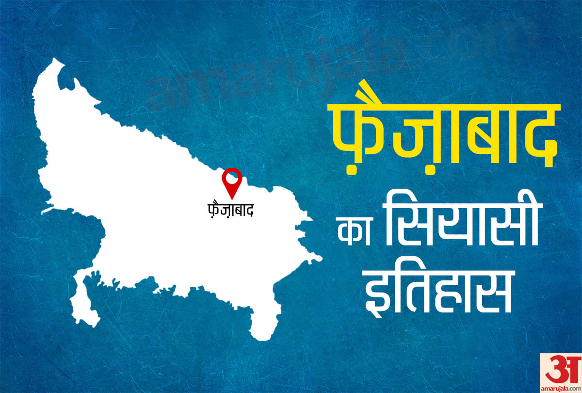 Lok sabha chunav 2019 Faizabad Lok Sabha constituency know everythings