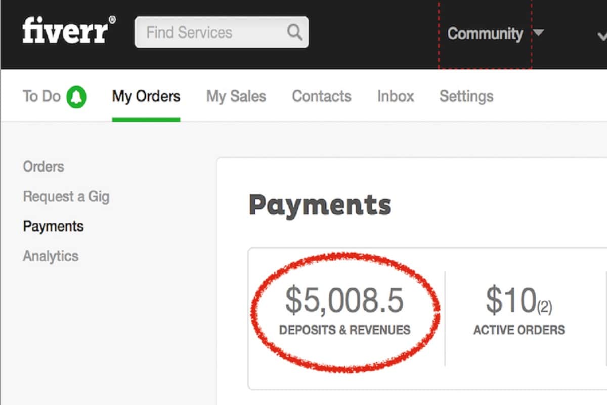 want to earn from home online, these are the 7 websites will help you
