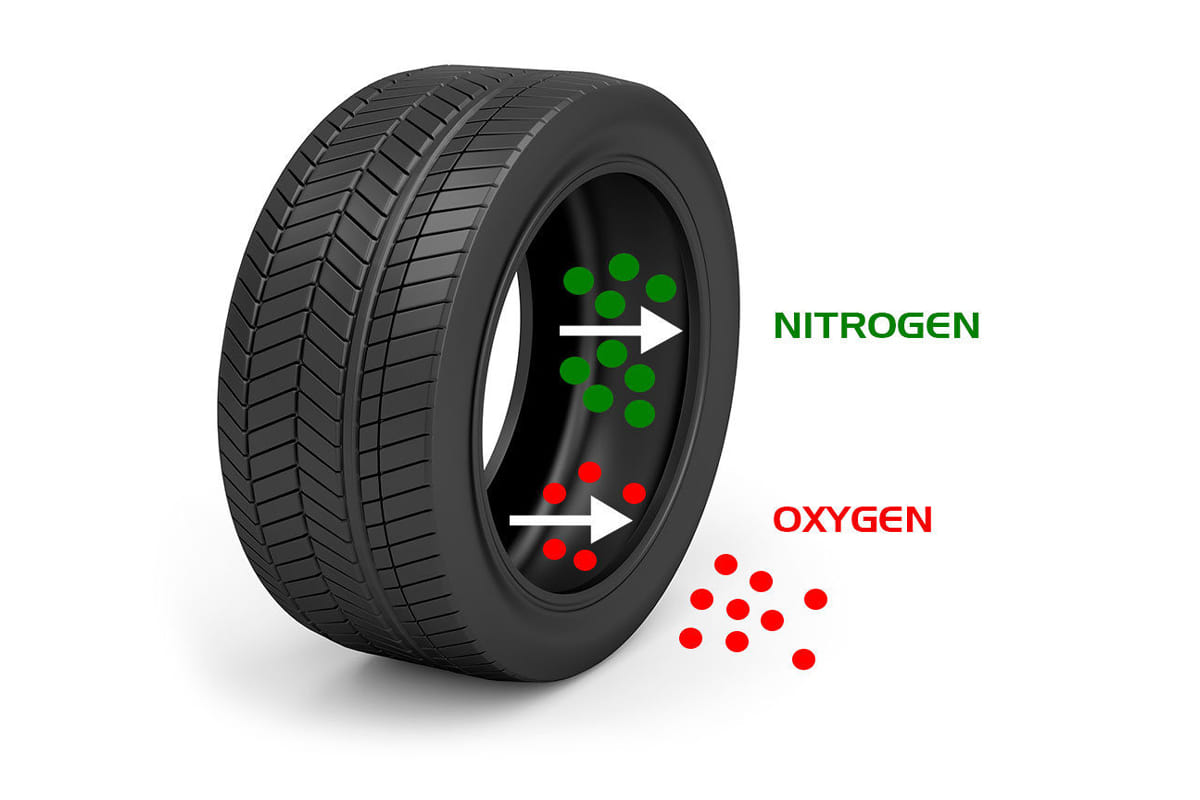 Benefits of filling nitrogen air in car and bike tyres