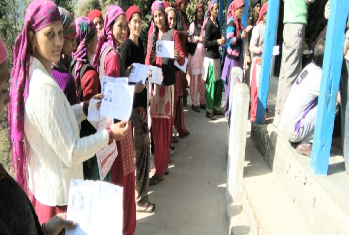 himachal election 2022, Women voters 27 lakh, political parties gave tickets to only 14
