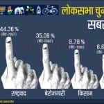 लोकसभा चुनाव 2019: सबसे बड़ा मुद्दा