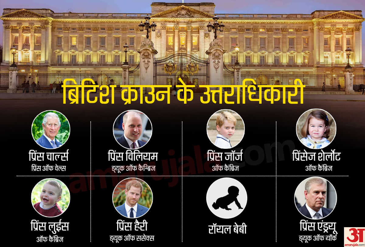 ब्रिटिश राजपरिवार